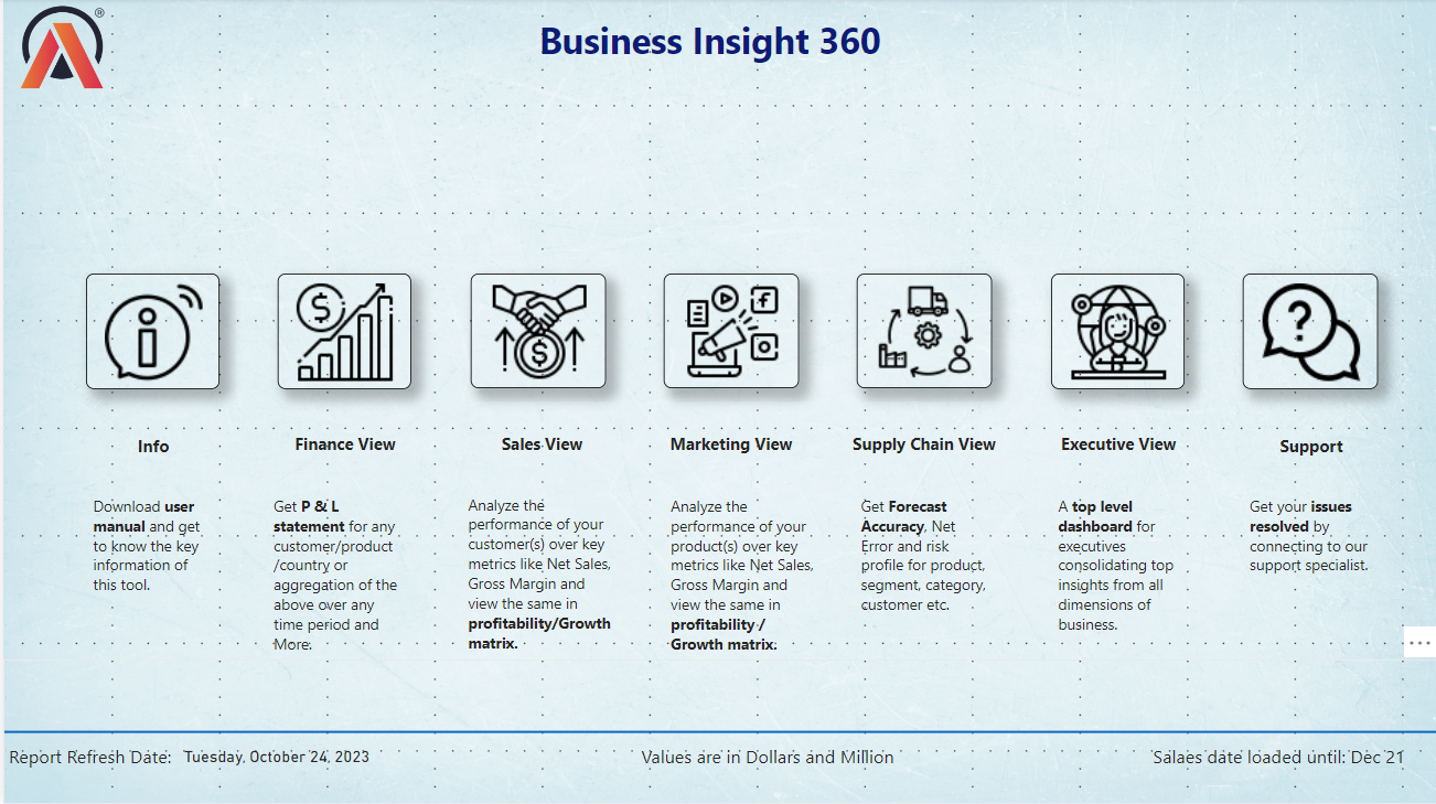 Business 360 Dashboard